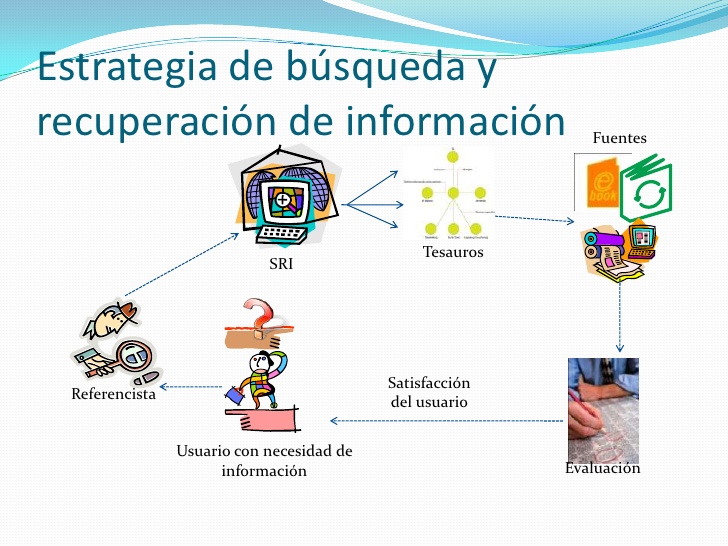 Explicación del proceso de recuperación de datos 【【2023