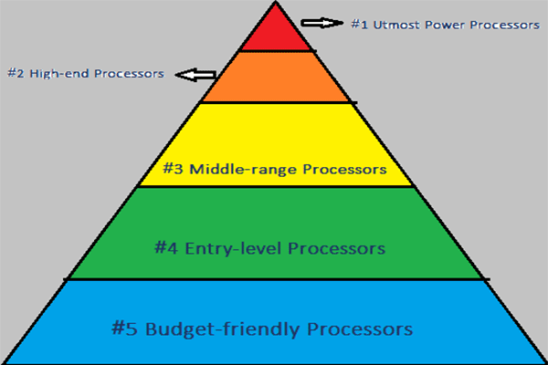 miniatura de la jerarquía del procesador